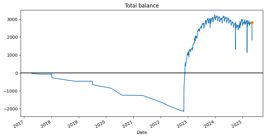 mathstodon-total-balance.png